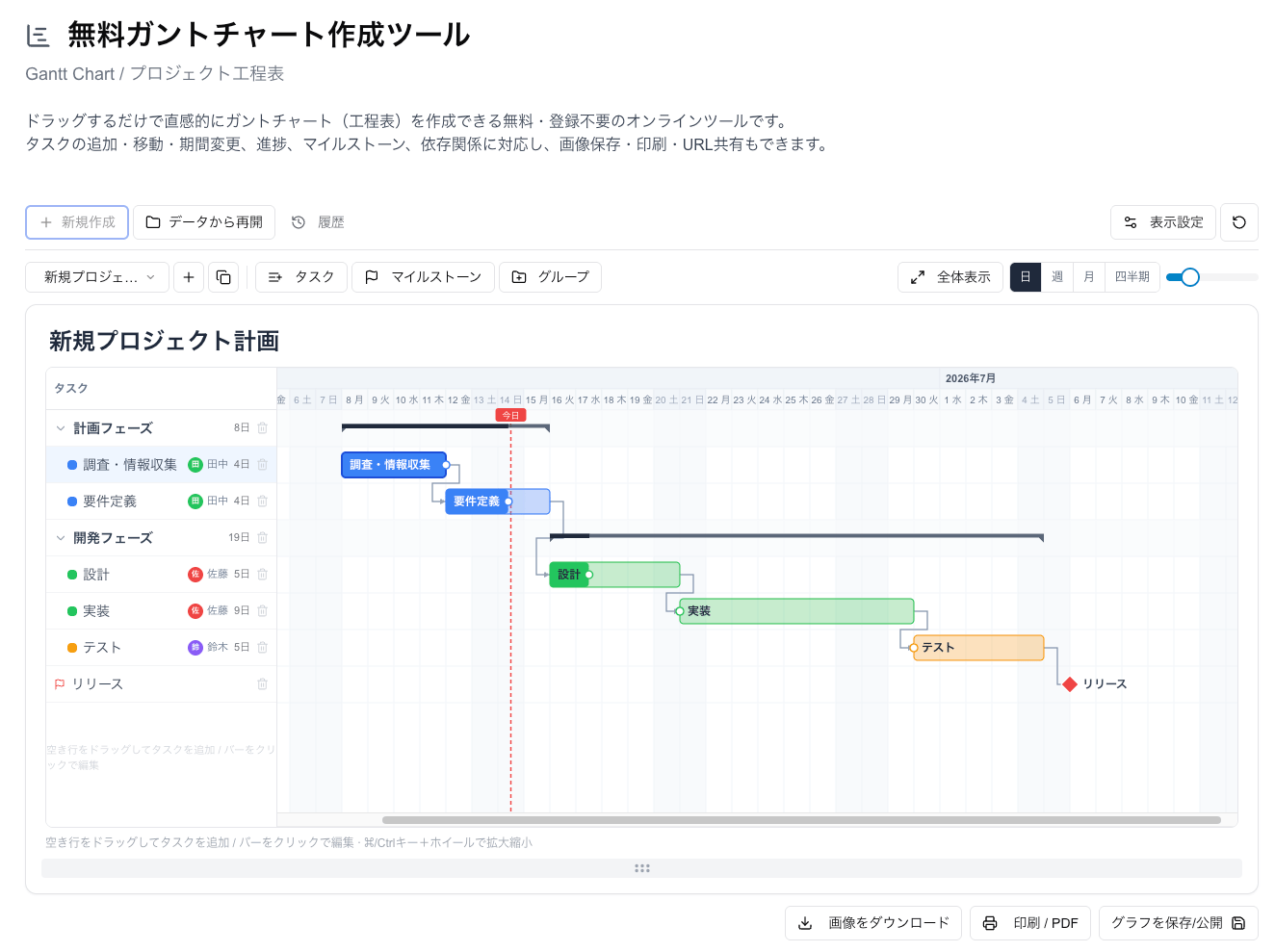xGrapherのガントチャート作成画面